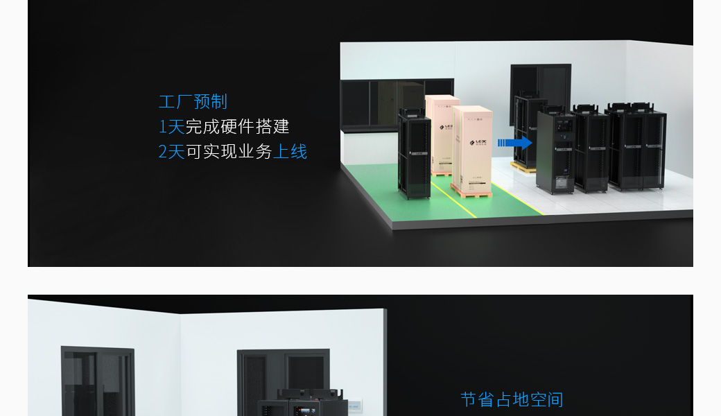 1天完成硬件搭建，2天可實現業務上線； 節省占地空間，普通辦公室即可部署安裝； 運維管理可實現無人值守，制冷、配電、環境控制一體化設計； 方便擴展容量，可按微模塊實現分期建設。