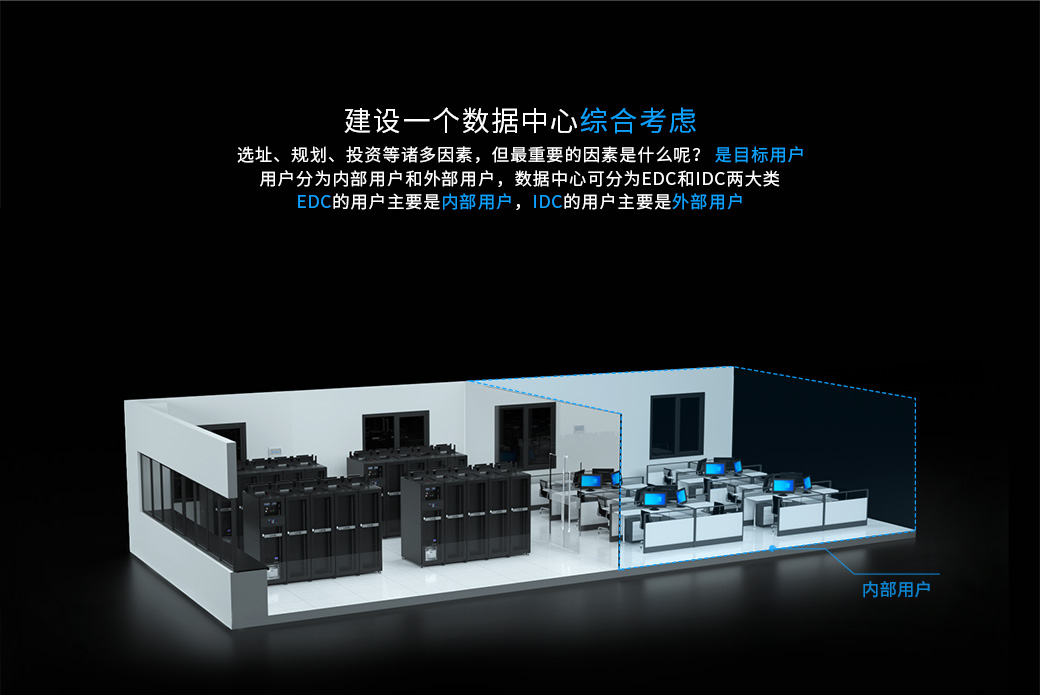建設(shè)一個(gè)數(shù)據(jù)中心要綜合考慮選址、規(guī)劃、投資等諸多因素，但最重要的因素是什么呢？是目標(biāo)用戶 用戶分為內(nèi)部用戶和外部用戶，數(shù)據(jù)中心可分為EDC和IDC兩大類。EDC的用戶主要是內(nèi)部用戶，IDC的用戶主要是外部用戶。