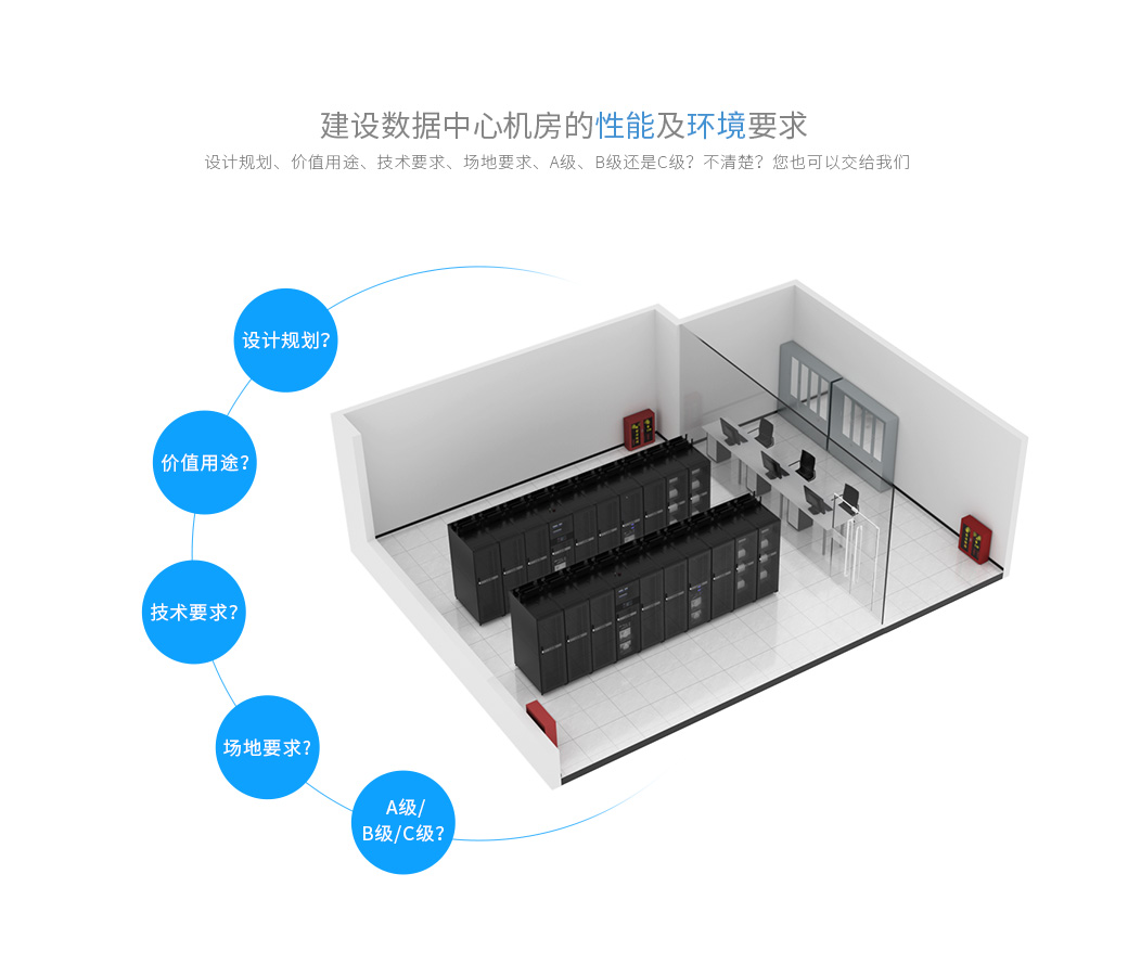 建設數據中心機房的性能和環境要求：設計規劃、價值用途、技術要求、場地要求、A級、B級還是C級？ 不清楚？您也可以交給我們