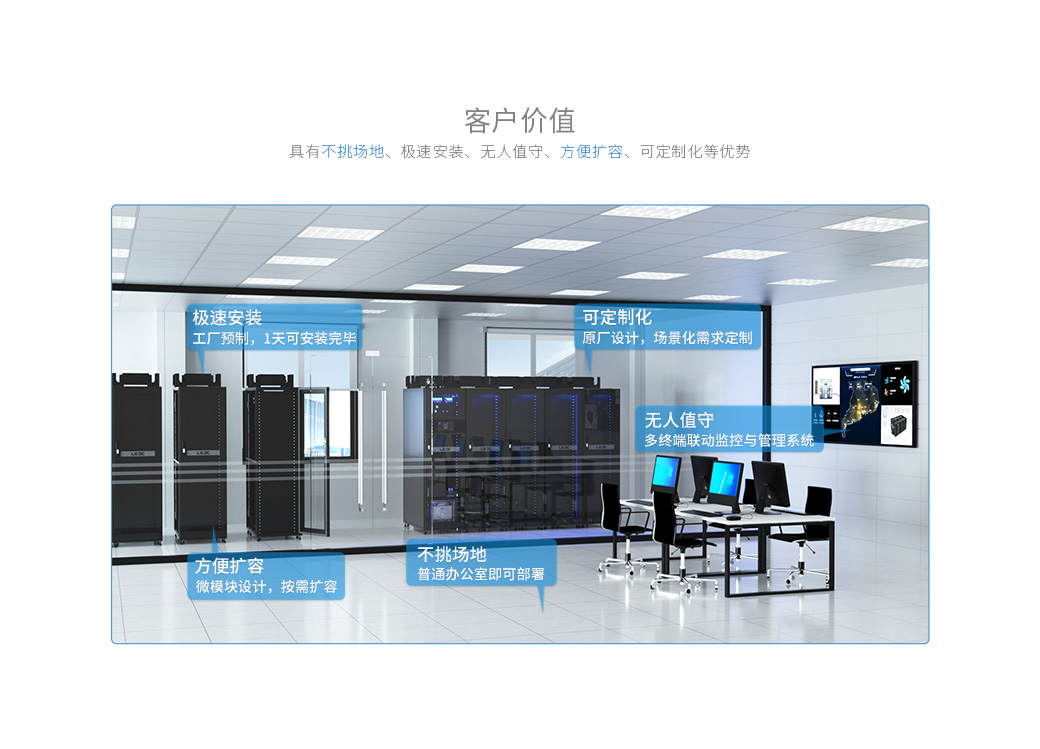 具有不挑場地、極速安裝、無人值守、方便擴容、可定制化等優勢。 不挑場地- 普通辦公室即可部署; 極速安裝- 工廠預制，1天可安裝完畢; 無人值守- 多終端聯動監控與管理系統; 方便擴容- 微模塊設計，按需擴容; 可定制化- 原廠設計，場景化需求定制;
